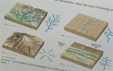 Geo Exam Flashcards Quizlet