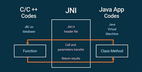 Бруклинский мост. Зачем генерируем C++ на Kotlin / Хабр