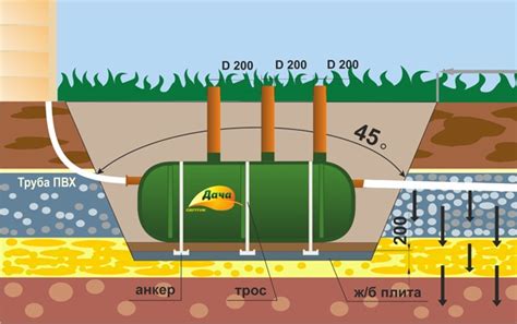Септик Дача на 1500 литров купить в СПб с установкой под ключ - ЭкоЛайф