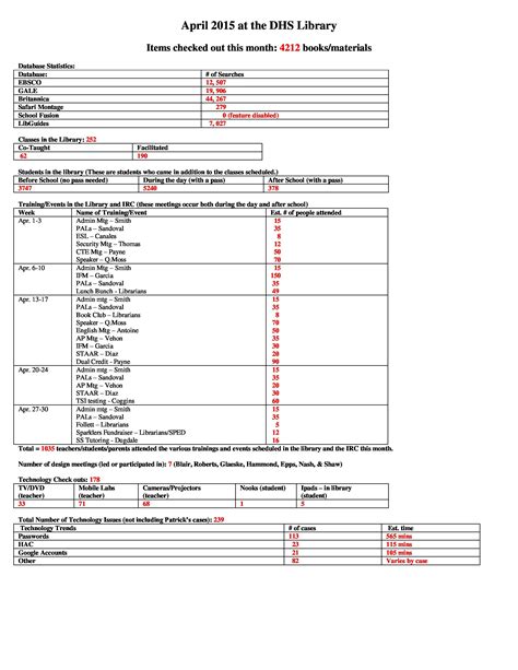 34 DHS Library Statistics ideas | library statistics, statistics