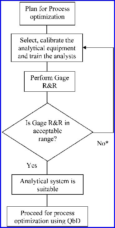 flow diagram  grr study  grr  high    iterations