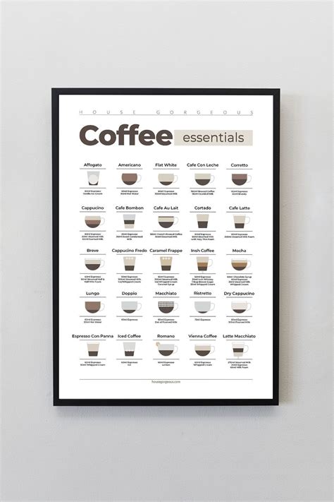 House Gorgeous Kahve Tarifleri Coffee Essentials Coffee Guide