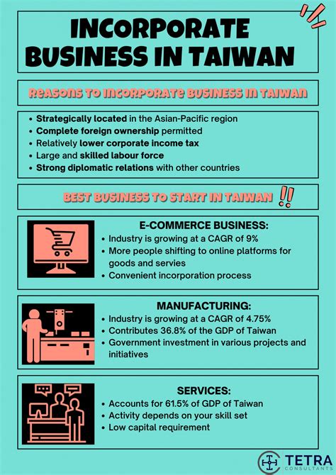Best Business In Taiwan To Do In 2024 | Tetra Consultants