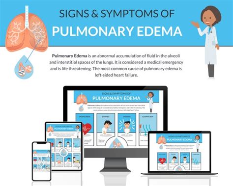 Pulmonary Edema Signs And Symptoms