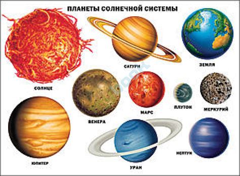 Планети Сонячної Системи: 2016