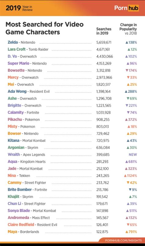 The Milf Is Here R Tekken