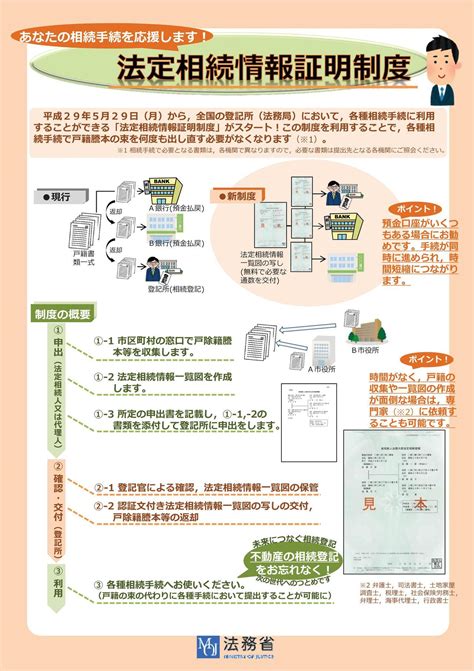 法定相続情報一覧図の活用と2つの注意点 相模原市南区の税理士・相続や資産承継に強い五十嵐税理士事務所