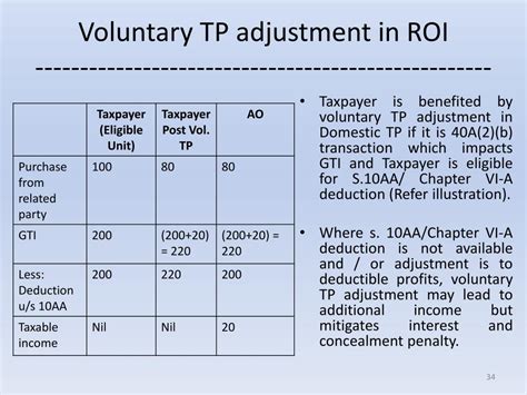 Ppt Introduction To Domestic Transfer Pricing Powerpoint Presentation