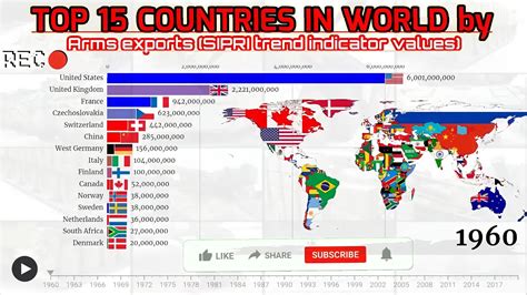 Top Biggest Arms Weapons Exporting Countries In World Top Arms