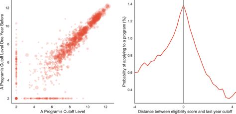 Figure 1 from Why Do Students Lie and Should We Worry? An Analysis of ...
