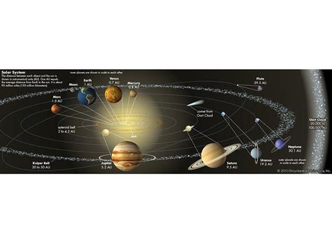 Sputnik Satellites History And Facts Britannica