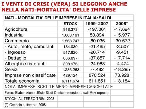 Check Up Sulleconomia E Valutazioni Su Un Natale Di Crisi Ppt Scaricare