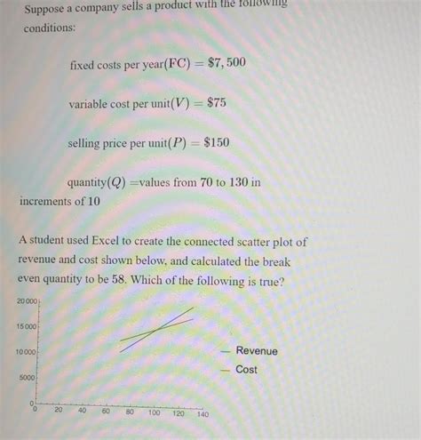 Solved Suppose A Company Sells A Product With The Following Chegg