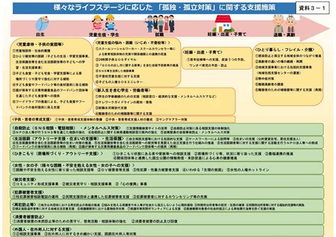 孤独・孤立対策の推進について 山形県