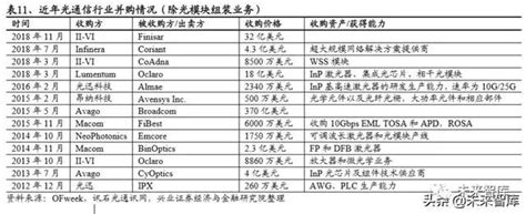 光模块专题报告：5g驱动电信光模块市场重回增长光模块新浪财经新浪网