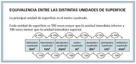 Helpuandfun Medidas De Superficie