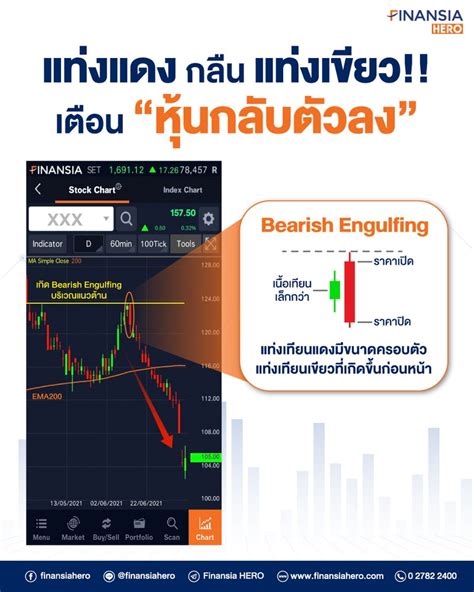 [finansia Hero] คู่แท่งเทียนที่เตือนแรงขายช่วงสั้น 📊 รู้จักกันในรูปแบบที่ชื่อว่า “bearish