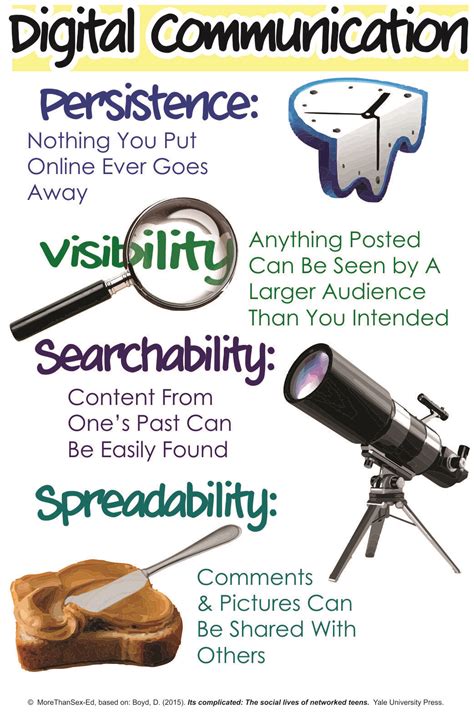 Media Toolkit More Than Sex Ed Is A Los Angeles Based Project Of Community Partners