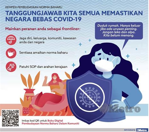 Rakyat Malaysia Semangat Jalani Kehidupan Norma Baharu Harian Metro