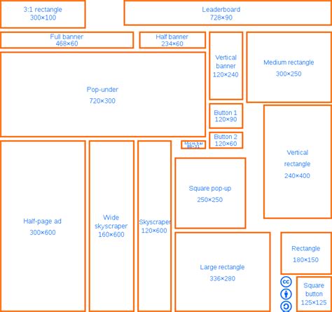 banner sizes cmgdigitalpropertycom