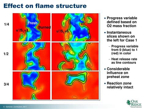 Ppt High Fidelity Numerical Simulations Of Turbulent Combustion