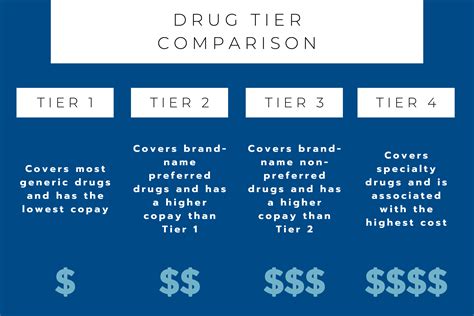 Medicare Part D What You Need To Know About Prescription Drug Plans