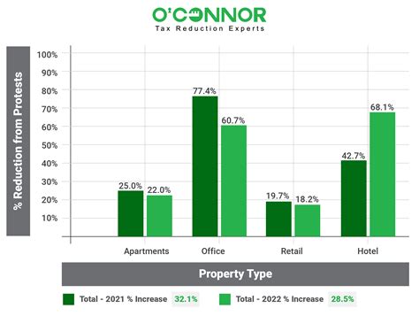 Cook County Property Tax Assessment