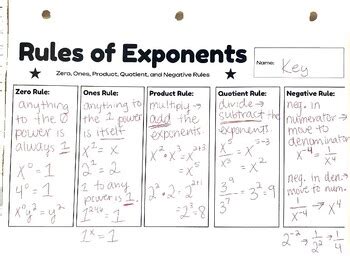 Exponent Properties Review Graphic Organizer No Power Rule By Tiger Math