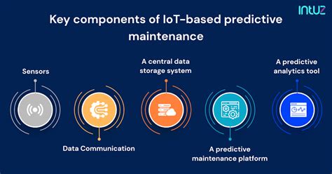 Role Of Iot In Predictive Maintenance Things To Know