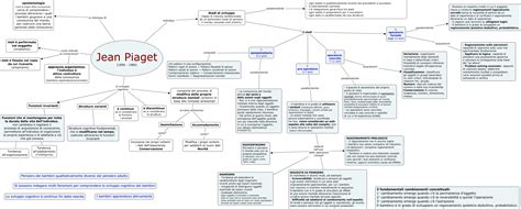 Piaget Mappa Concettuale