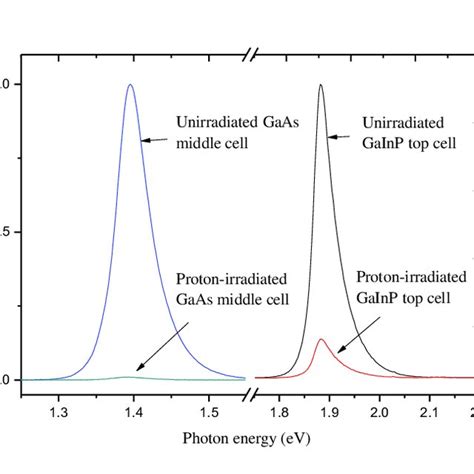 Typical PL Spectrum Of The GaAs Middle Cell Of The Triple Junction