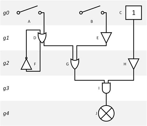 simulation - Stepping through a sequence of grouped logic gates ...