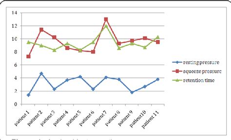 Figure From Evaluation Of Anal Tonus With Anorectal Manometry In Prolonged Anal Fissure