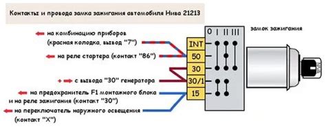 Замок зажигания нива карбюратор схема подключения