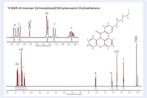 The 1 H NMR Spectrum Of 4 Hexylphenyl 10H Phenoxazin 10 Yl Methanone