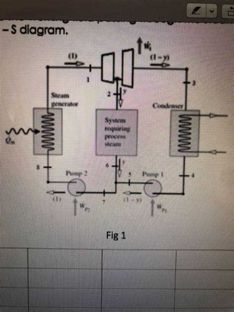 Solved Problem Consider A Cogeneration System Operating As Chegg