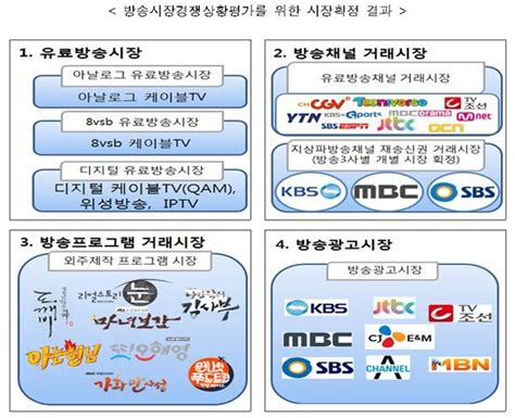 유료방송 80 디지털 가입자iptv 견인