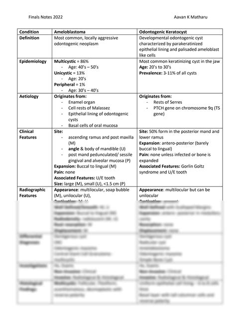 Solution Ameloblastoma Vs Okc Cheat Sheet Oral Pathology Studypool