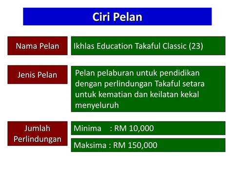 PPT - IKHLAS EDUCATION TAKAFUL CLASSIC PowerPoint Presentation, free