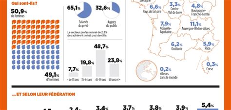 Les Adh Rentes Et Les Adh Rents De La Cfdt En Syndicalisme Hebdo