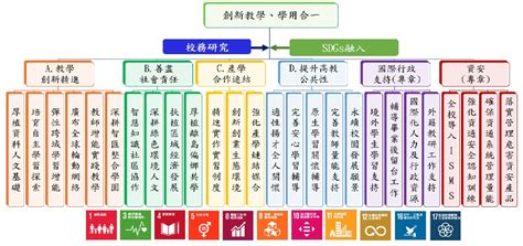 分項計畫簡介 高教深耕計畫辦公室