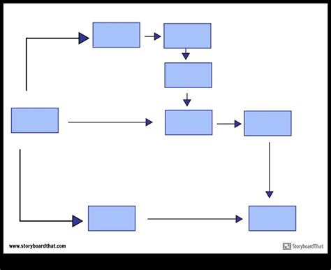 Modèle De Diagramme De Flux Storyboard Por Fr Examples