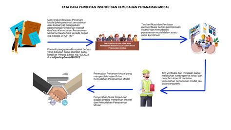 Pemberian Insentif Dan Kemudahan Penanaman Modal Di Kabupaten Bantul