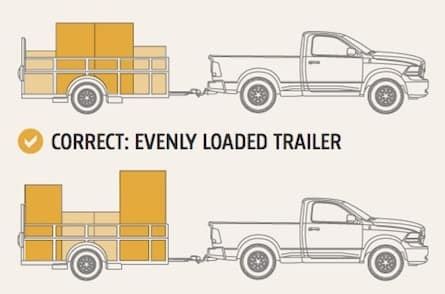 Proper Trailer Loading Diagrams