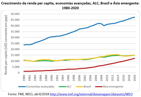 Perspectivas para a economia da América Latina e Caribe em artigo de José Eustáquio Diniz