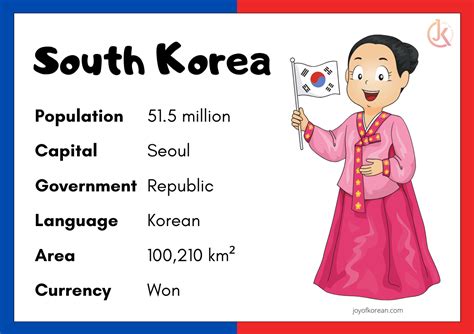 Korean Language Facts Origin History Dialects And Speakers