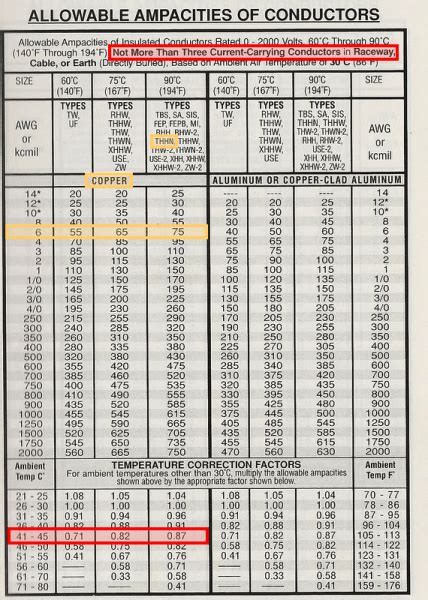 220 Volt Wire Size Chart