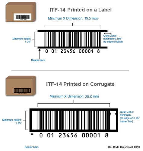 itf  barcodes gtin info