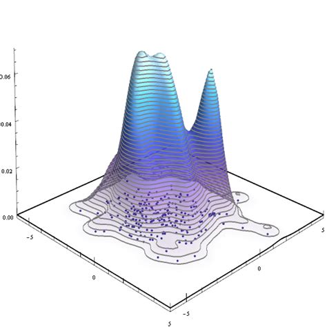 Estime Probabilidades E Expectativas N O Param Tricas Multivariadas