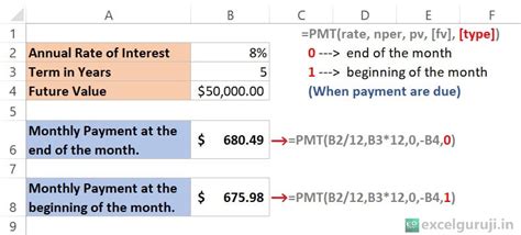 Excel PMT Function Mastery: A Comprehensive Guide to Financial Planning - Excel Guruji